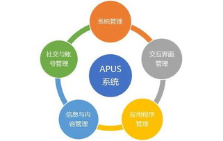 麒麟合盛Apus 技術驅動，助力構建數字“一帶一路”